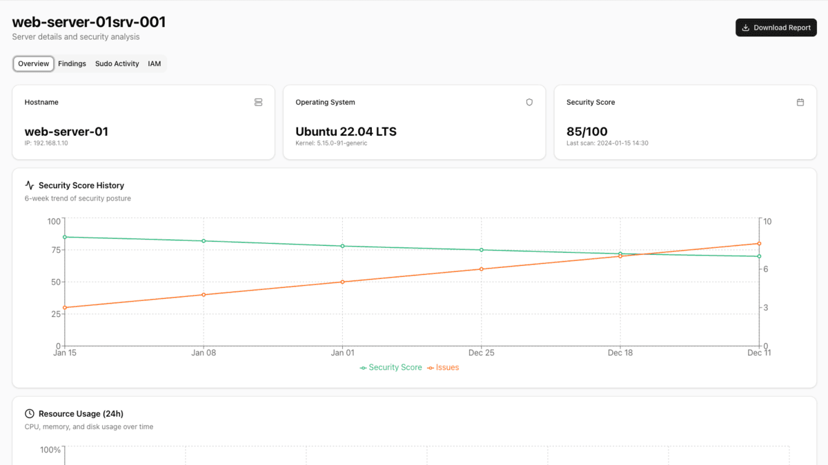 LinuxGuard dashboard 1