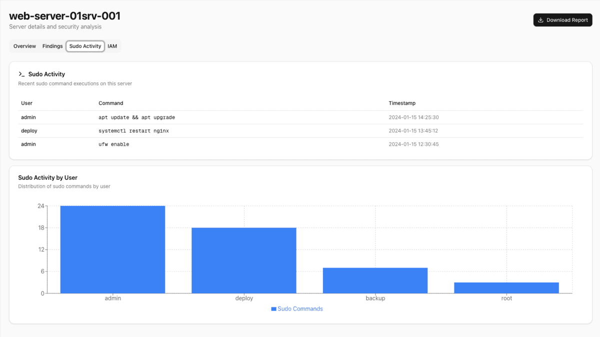 LinuxGuard dashboard 3