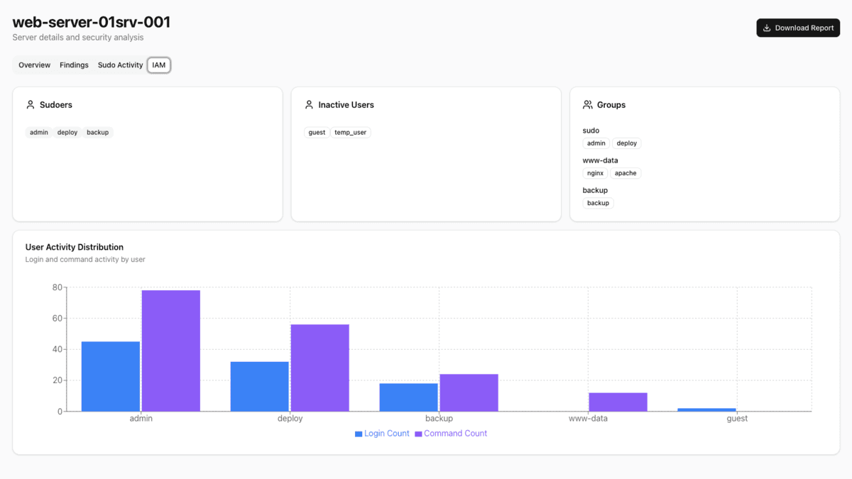LinuxGuard dashboard 4